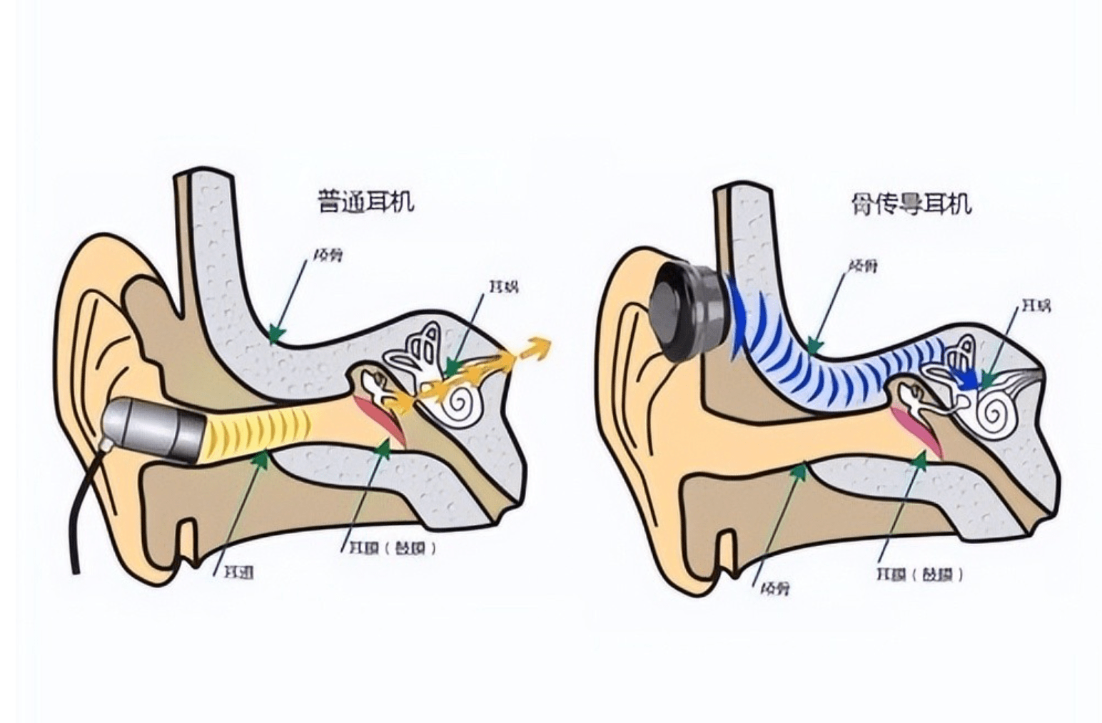 2023年值得入手的开放式耳机推荐,蓝牙耳机的选购指南分享推荐
