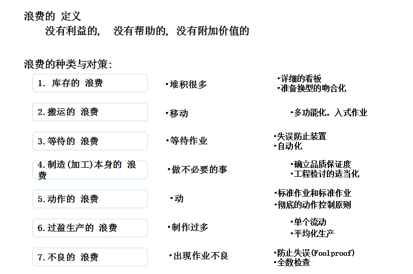 精益管理中的七大浪费与改善对策！
