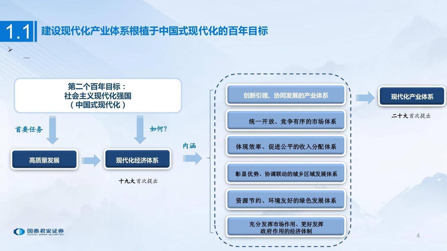 现代化产业体系:夯实全面现代化的产业基石_发展_经济_数字