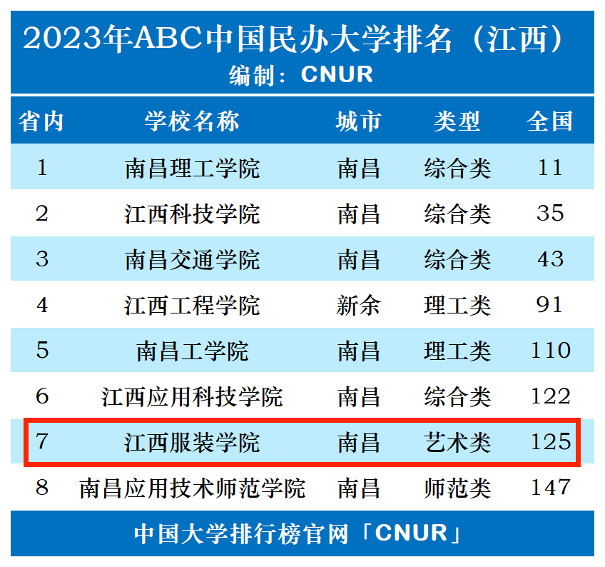 服装学院排名图片