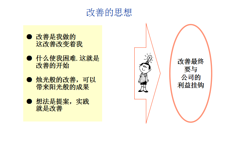 精益管理中的七大浪费与改善对策！
