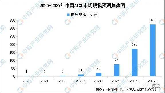 310份AIGC/ChatGPT/大模型行业报告合集（附下载），2023更新中！ 