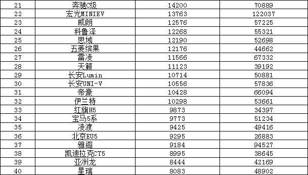 名车排行榜_汽车排行榜-买车网(2)