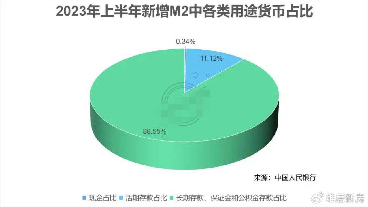 降存量房贷这事 有戏了_搜狐网