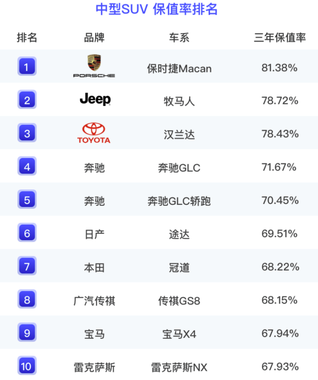 越野排行榜_越野车排行榜前十名-太平洋汽车