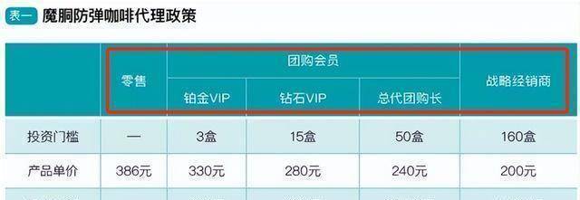 怎么卖多少钱一盒