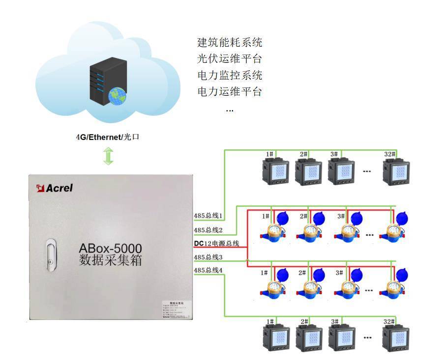 数据采集箱安科瑞ABOX-5000中低压电力信号集中管理装置