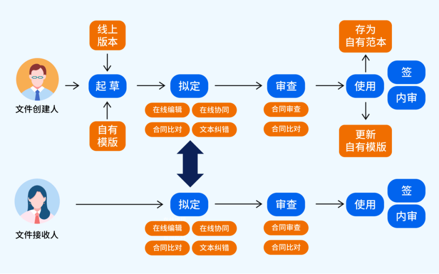 諾慧籤以