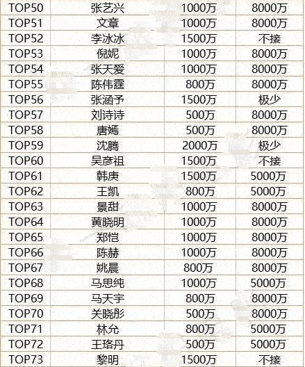 二胡演奏家排名 来自搜狐网