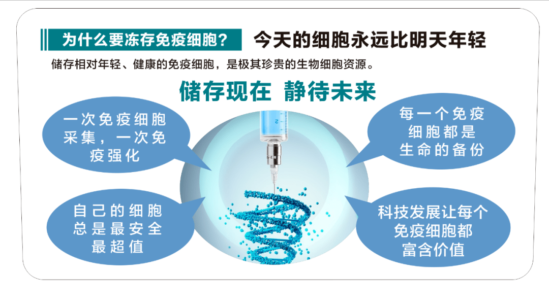 储存免疫细胞=储存健康,抓住细胞存储黄金期,为生命备份!