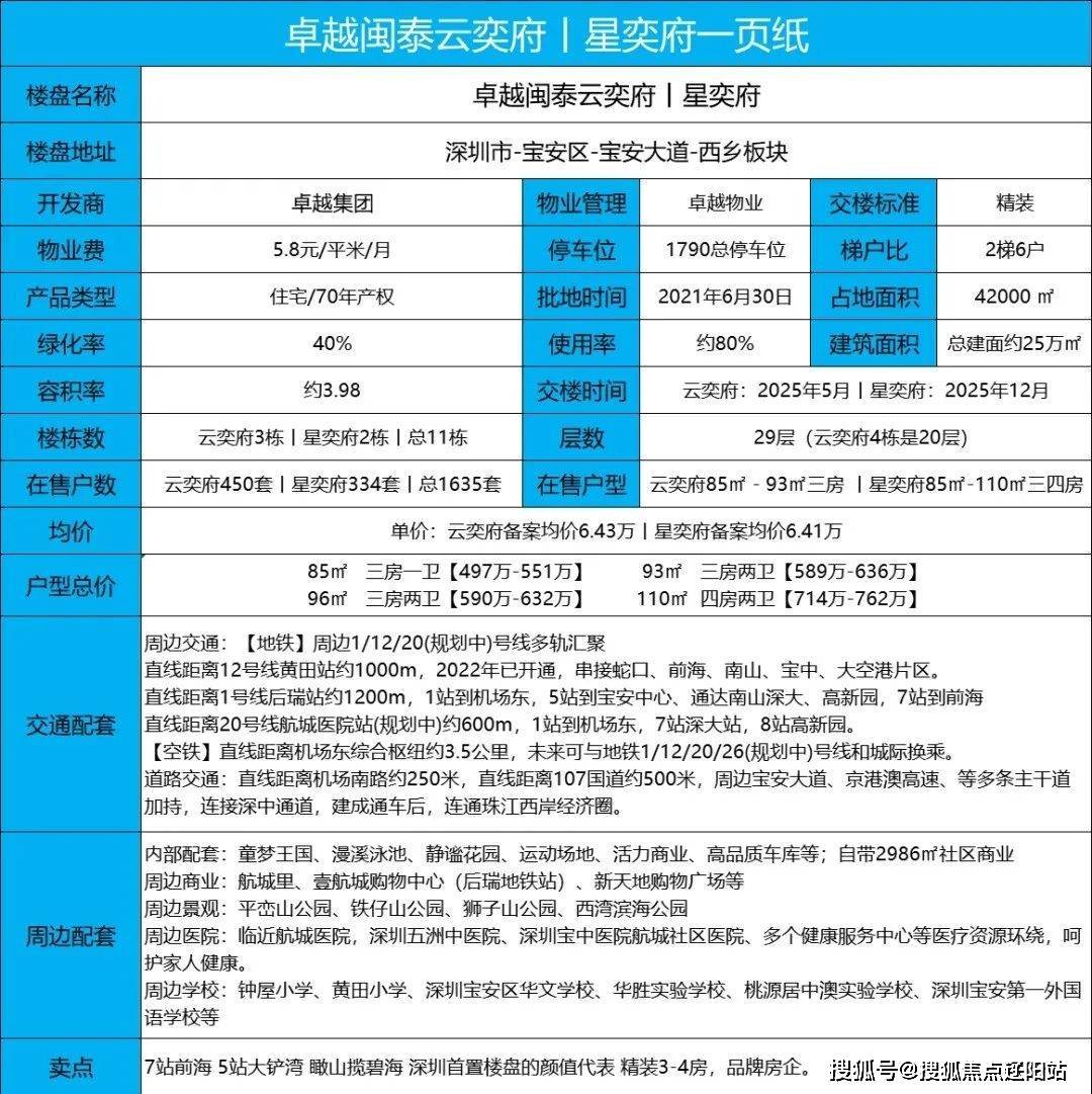 深圳卓越闽泰府云奕府(售楼处)首页网站|深圳卓越闽泰府云奕府售楼处|户型_生活_社区_空间