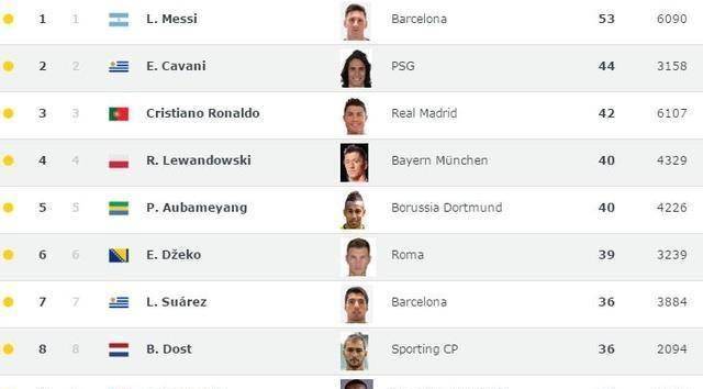 三星排行榜_全球手机销量排名更新:三星苹果霸占前二,小米实至名归(2)