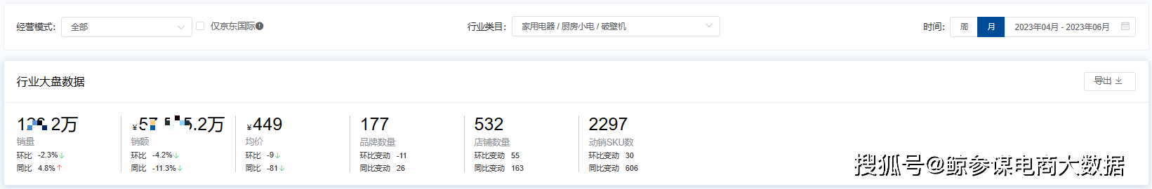 商品排行_品牌排行榜精选专题-亿邦动力网
