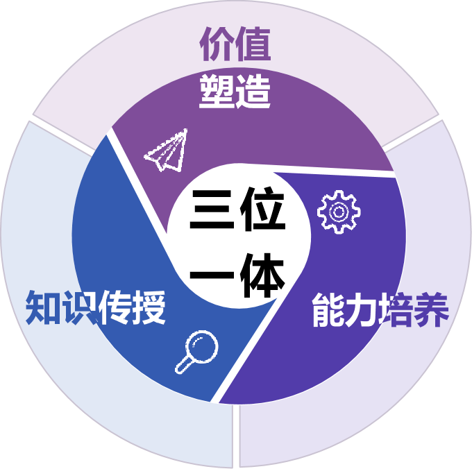 近十年来,"三位一体"的教育理念,犹如微风细雨中的种子洒落清华园