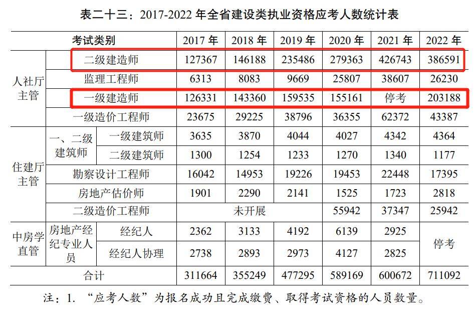 这么卷！老外也能考建造师！一建证书还有没有必要考？