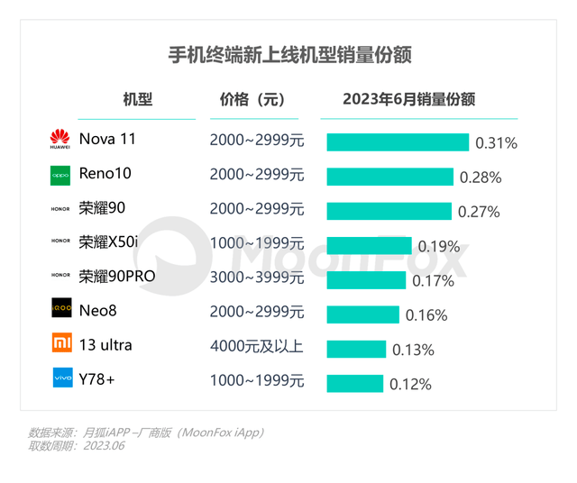 国内手机排行榜_中国手机排行榜公布:苹果第4,华为退出排行,国产黑马登顶榜首