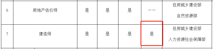 这么卷！老外也能考建造师！一建证书还有没有必要考？