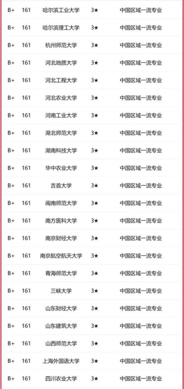 法学专业排名全国排名_法学专业全国排名_法学排名全国专业学校