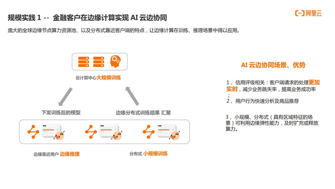 阿里云容蓓：DCDN助力云原生時(shí)代的應(yīng)用構(gòu)建及最佳實(shí)踐-DVBCN