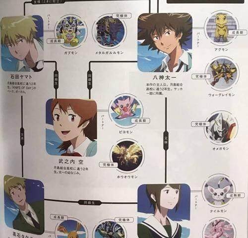 数码宝贝tri官方公开人物关系图:毁童年拆cp阿尔法兽真的是反派_阿丈