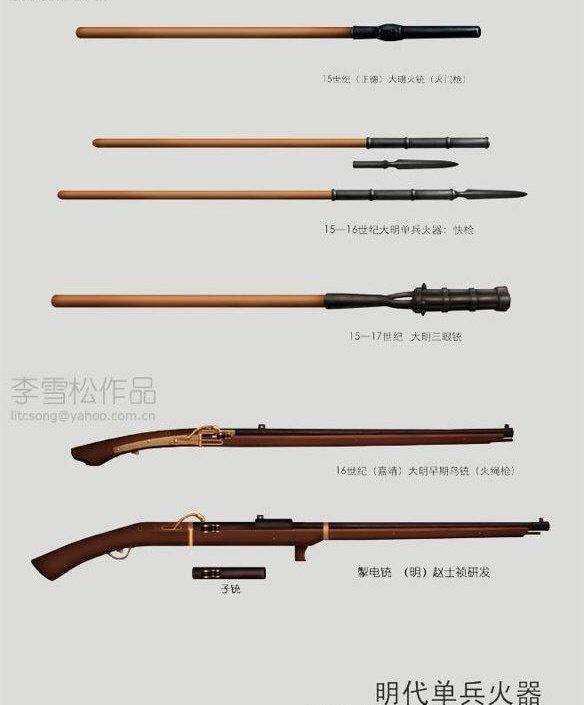 都说清朝开了历史倒车进入了冷兵器时代,原来对比明朝并没有落后_火器