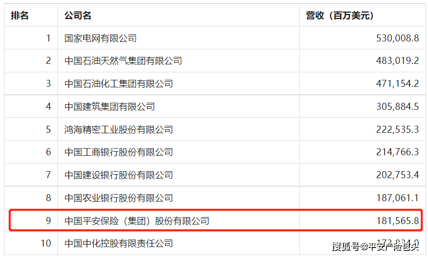 中国保险行业排行榜_连续12年!新华保险上榜《财富》中国500强(2)