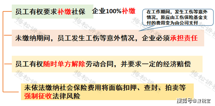 社保和工资不一致违法吗？按最低交可以要求经济补偿吗？最新答复来了