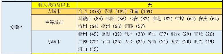 合肥市人口_2021年南京合肥主要指标对比!