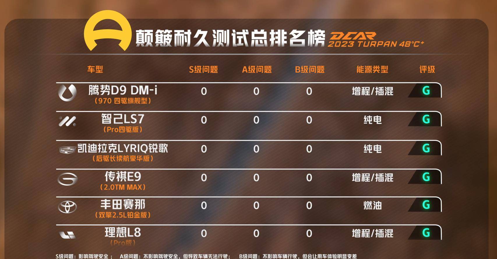 原创：300公里测试14台车爆胎出局，百万级特斯拉ModelS问题重重