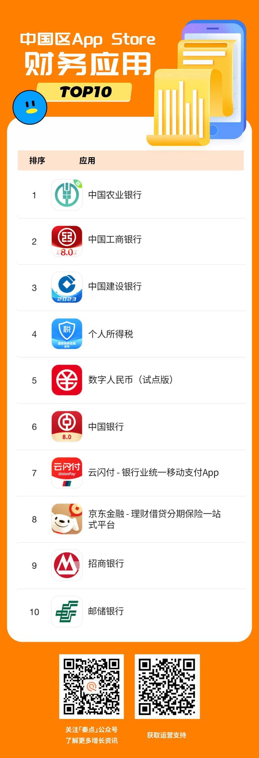 app排行榜_2023年6月AppStore排行榜TOP10