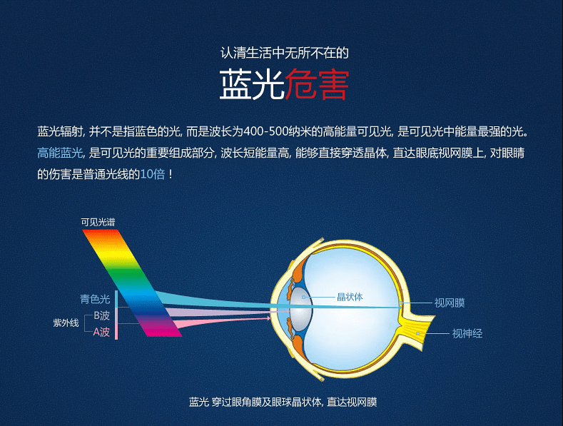 鿴