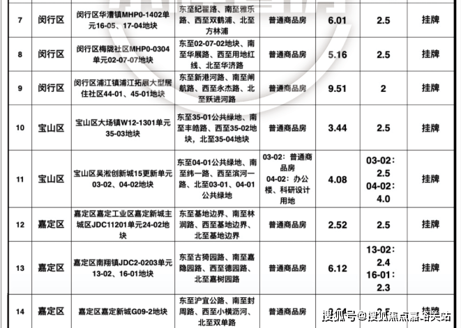 以二批次土拍为例:而大华锦绣四季澜悦售楼处电话:400-8678-334 大华