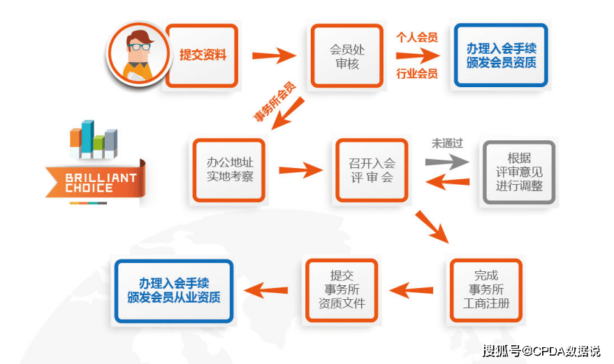 CPDA考试 | 您的CPDA电子证书已生成，可以下载使用了！
