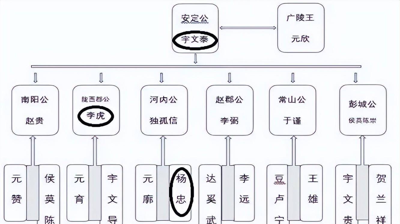 杨广_贵族_江南