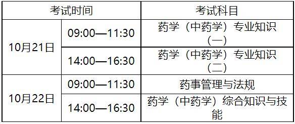 安徽省2023年执业药师职业资格考试