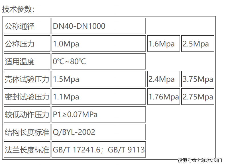 ax742x-安全洩壓閥_壓力_控制器_出口