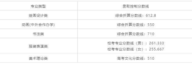 本科线分数线202_22020年本科分数线_2024本科录取分数线