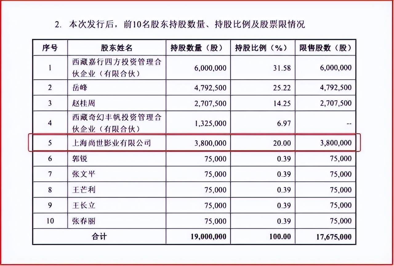 杨幂退出老公司股份跟刘恺威争抚养权？她要换个活法