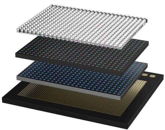 搭载mip技术如虎添翼,mini/micro led相关项目加速落地!