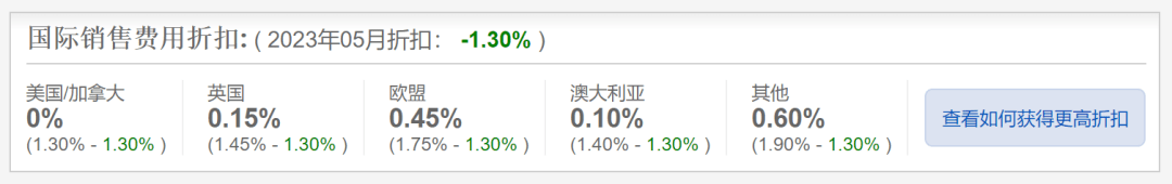 ebay春季卖家更新丨费用问题一探究竟_ebay_比例_折扣