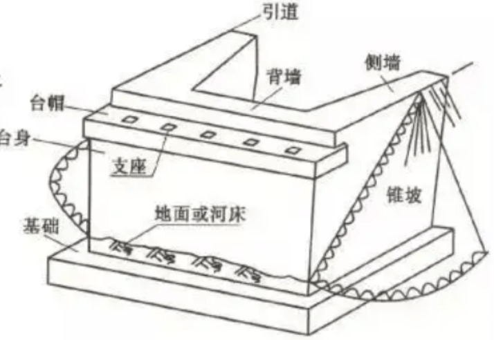 台帽示意图图片