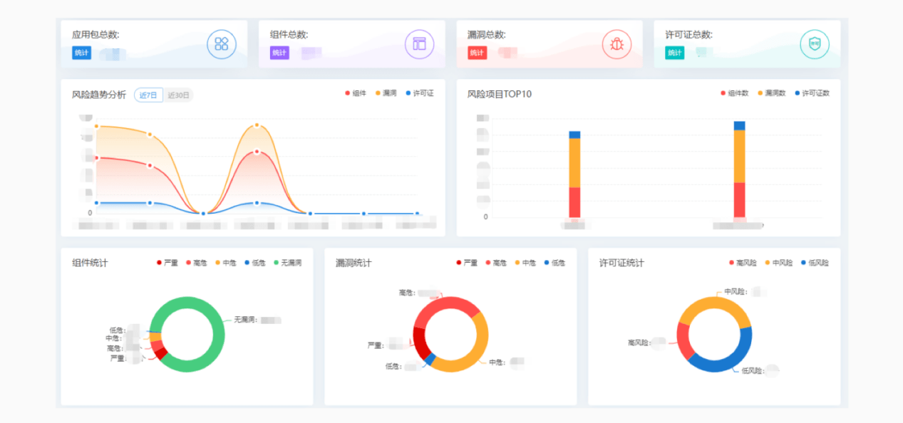 中泰证券投行系统