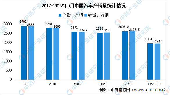 2023夏秋季热门专业推荐：新能源+汽车检测与维修