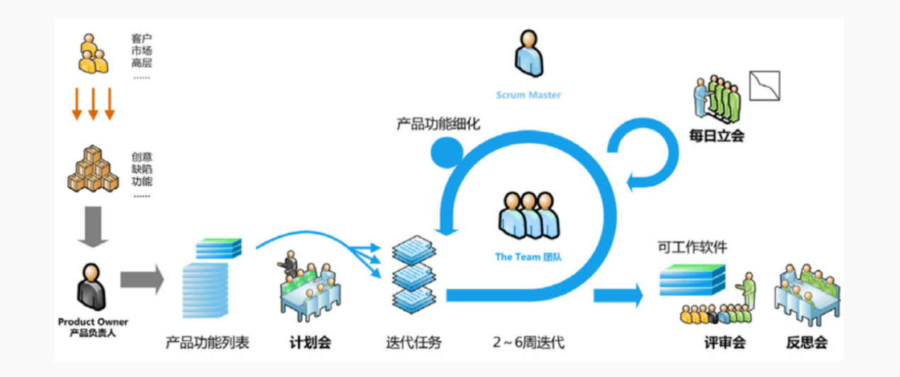 中泰证券投行系统