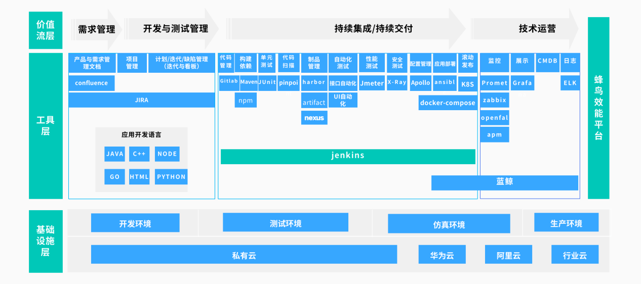 中泰证券投行系统