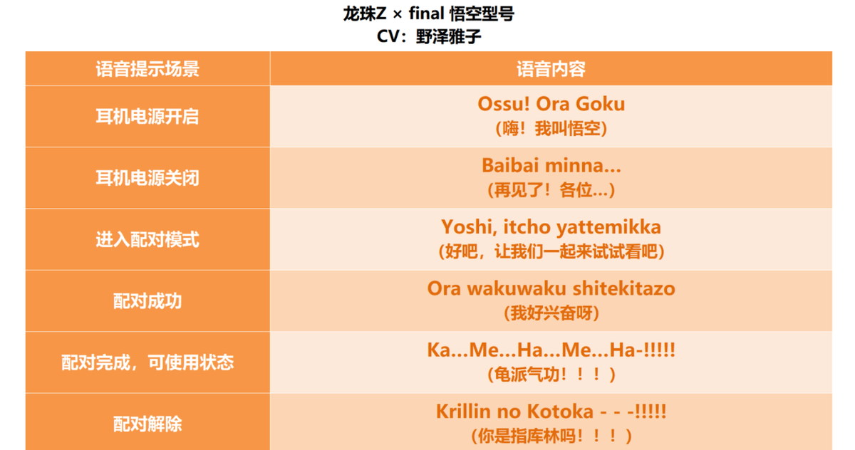 童年回忆杀,高清音质final×龙珠z联名真无线hifi蓝牙耳机评测_型号