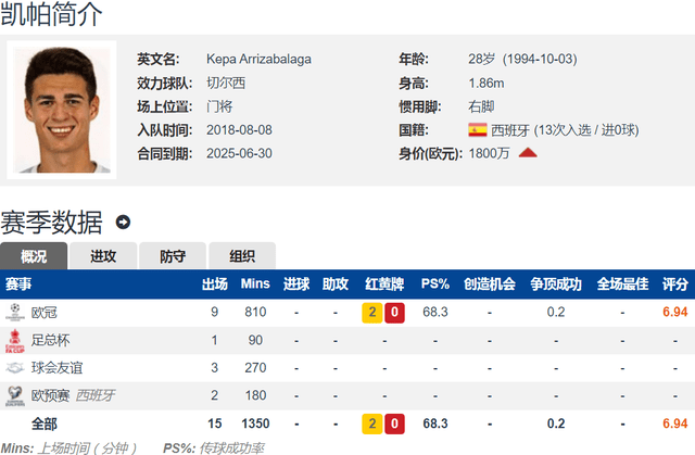 德赫亚免签也不要?