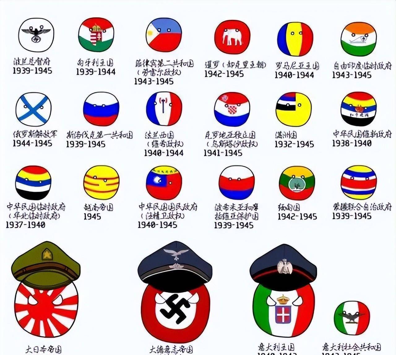 国家,但是没有参与二战),其余都是一些被占领的仆从国或傀儡政府,当然