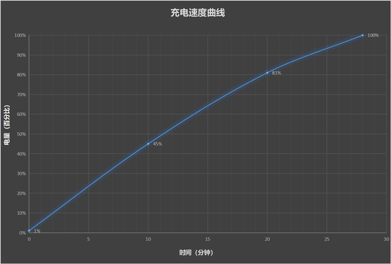 双王降临 Redmi K60至尊版首发评测：2599元真价格屠夫 