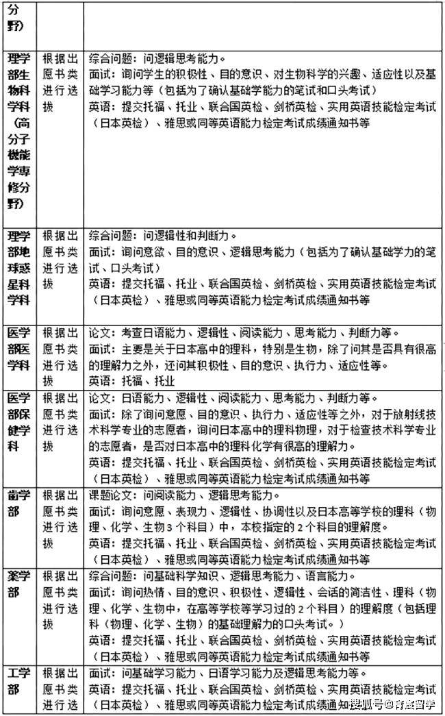 日本北海道大学毕业证图片